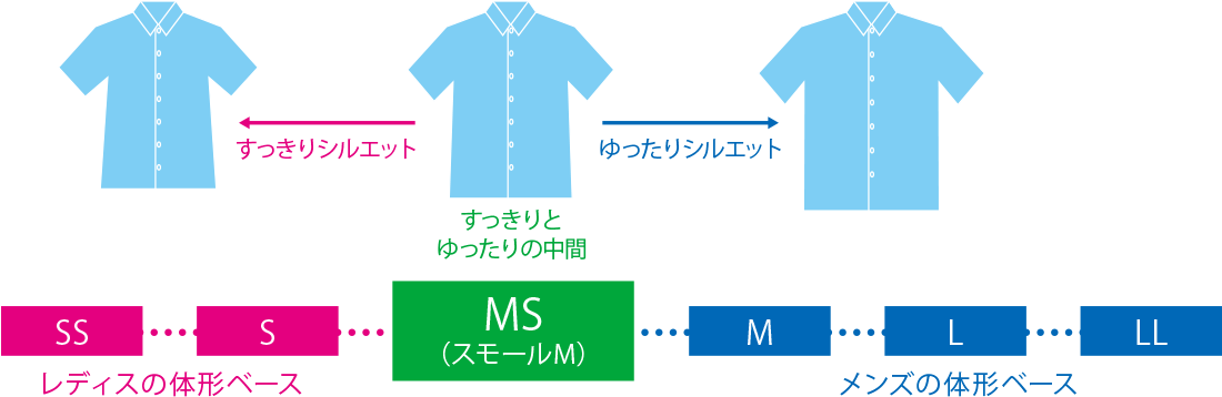 男女兼用サイズのヒミツ